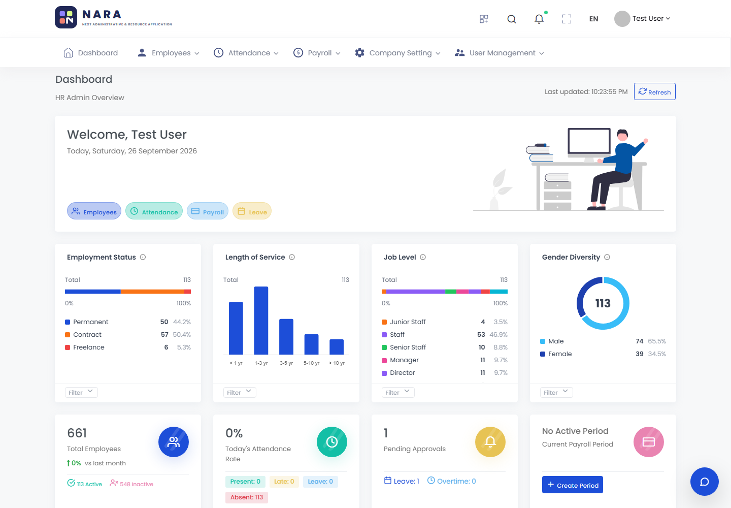 Dashboard NARA menampilkan ringkasan tenaga kerja dan analitik HR