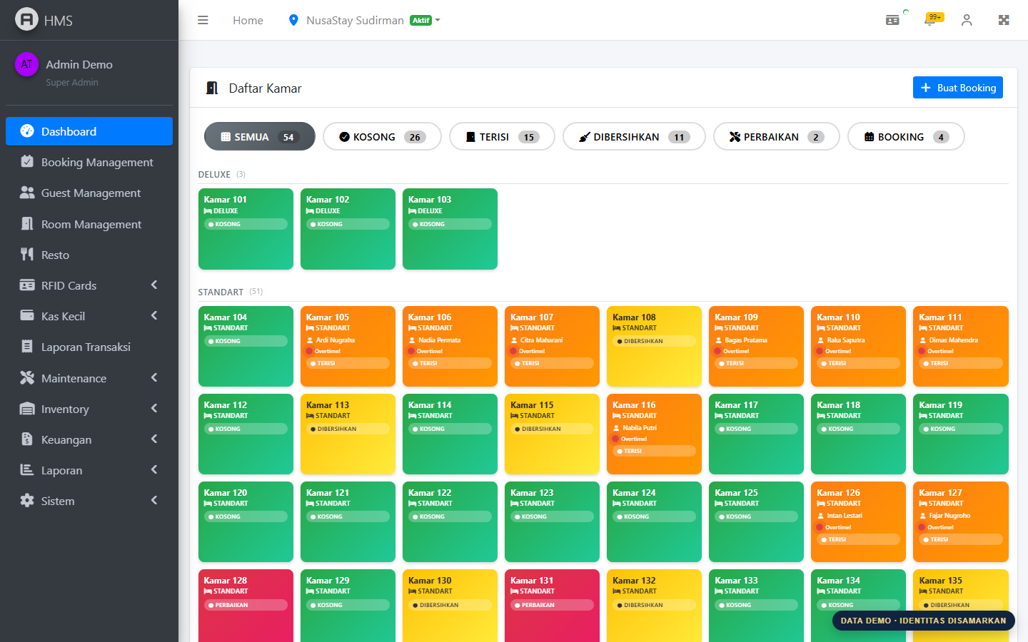 Dashboard NusaStay menampilkan okupansi, status kamar, pendapatan, dan aktivitas operasional hotel
